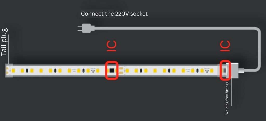 LED high-voltage direct-connected light strip