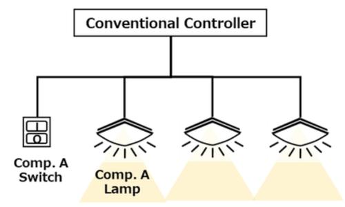 Conventional Switch Control