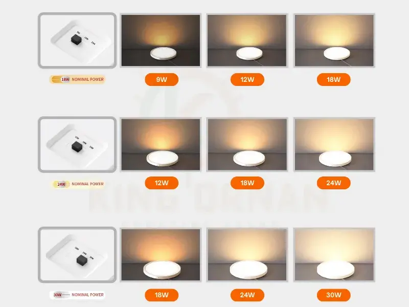 LED multi-function sensor panel light power dial code after different power corresponding brightness display